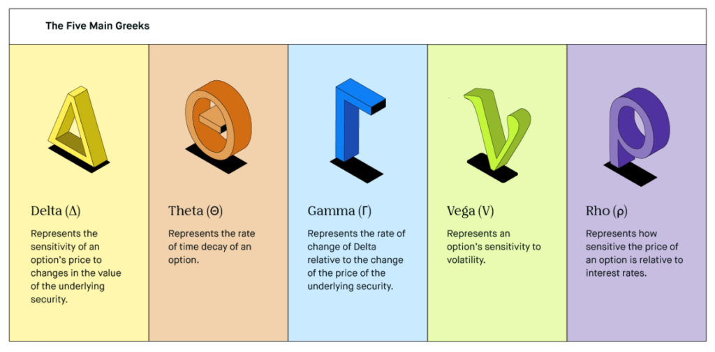 cac-chi-so-cua-option-greeks