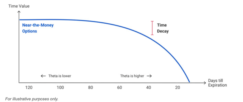 theta-option