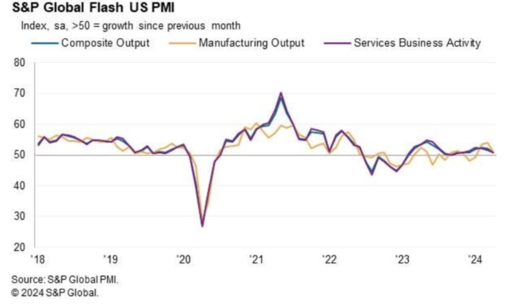 chi-so-pmi-hoa-ky