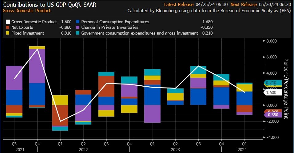 phan-tich-cau-phan-gdp