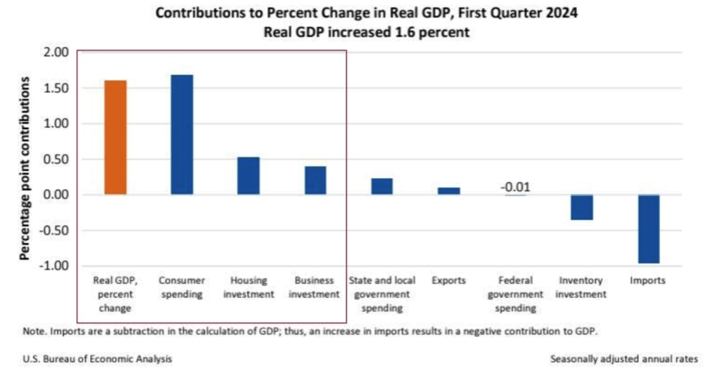 cau-phan-dong-gop-trong-su-thay-doi-cua-gdp