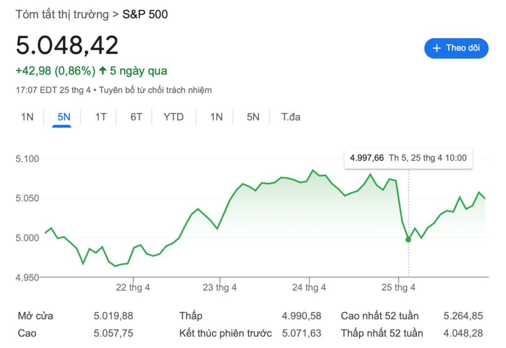 thi-truong-sp500