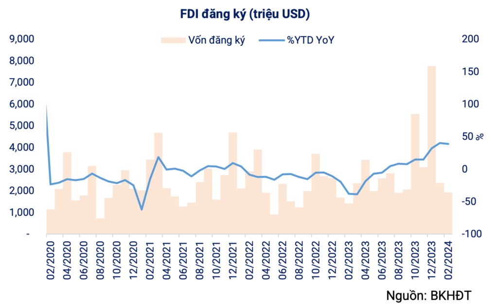 von-fdi-dang-ky