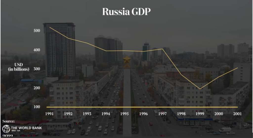 gdp-russia-giai-doan-1991-den-2001