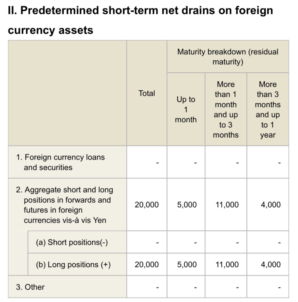 noi-dung-giao-dich-tong-cong-20-ty-usd-mua-formard-cua-boj