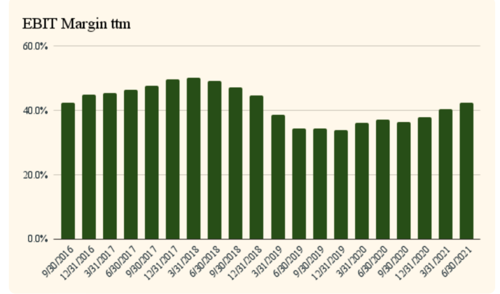 EBIT-margin-cua-co-phieu-Facebook