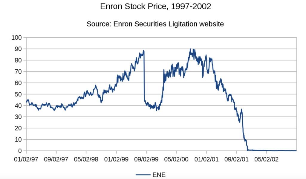 co-phieu-enron