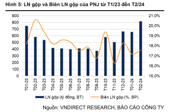 ln-gop-va-bien-ln-gop-cua-pnj-tu-t1-23-den-t2-24