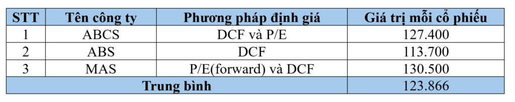 dinh-gia-doanh-nghiep-dhg