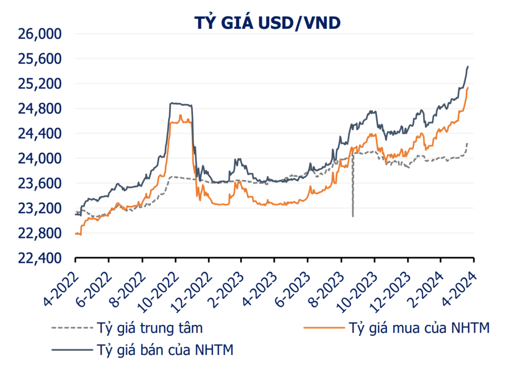 muc-ty-gia-usd-vnd