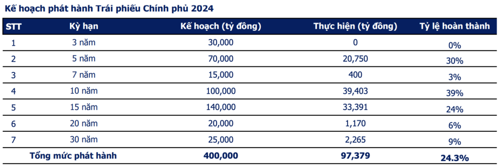 ke-hoach-huy-dong-von-cua-chinh-phu-nam-2024