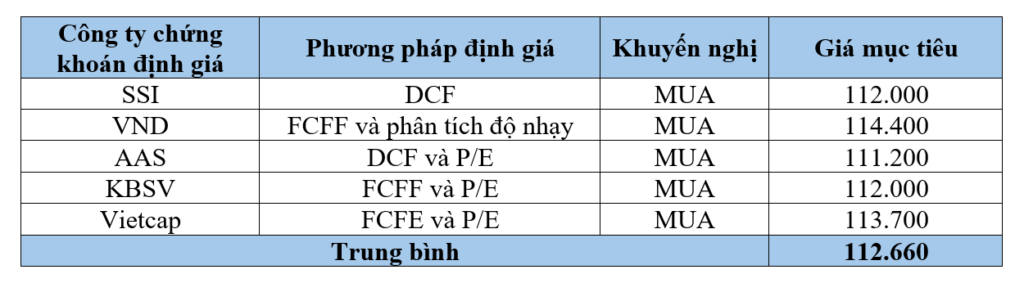 dinh-gia-pnj