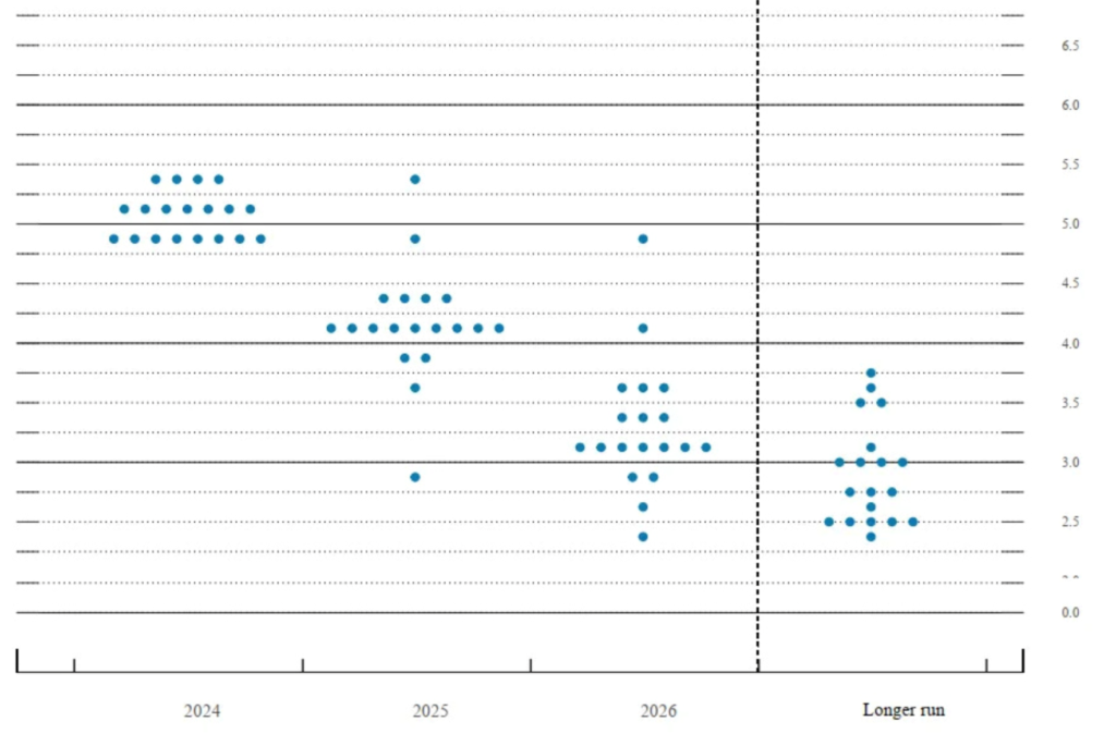 dotplot-cac-thanh-vien-tai-fed