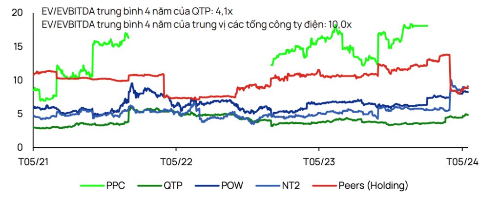 Phan-tich-bieu-do-EV-EBITDA-cua-cac-cong-ty-nhiet-dien