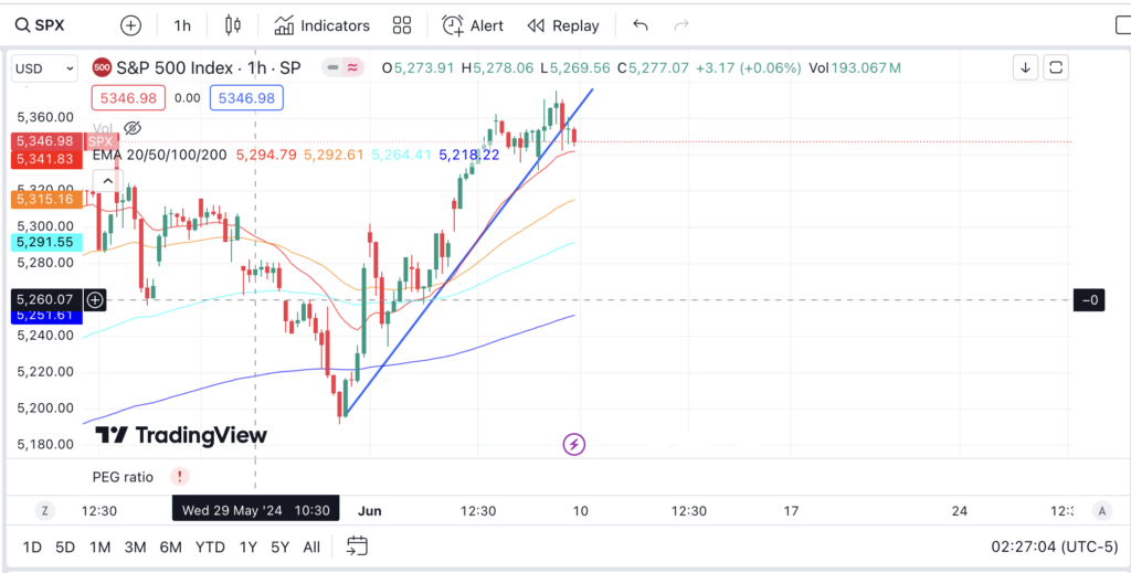 hien-tai-sp500-dang-o-giua-cac-vi-the-khong-co-du-phong-hedging-rui-ro-dai-han