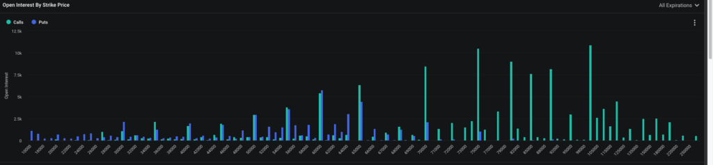 options-cua-btc