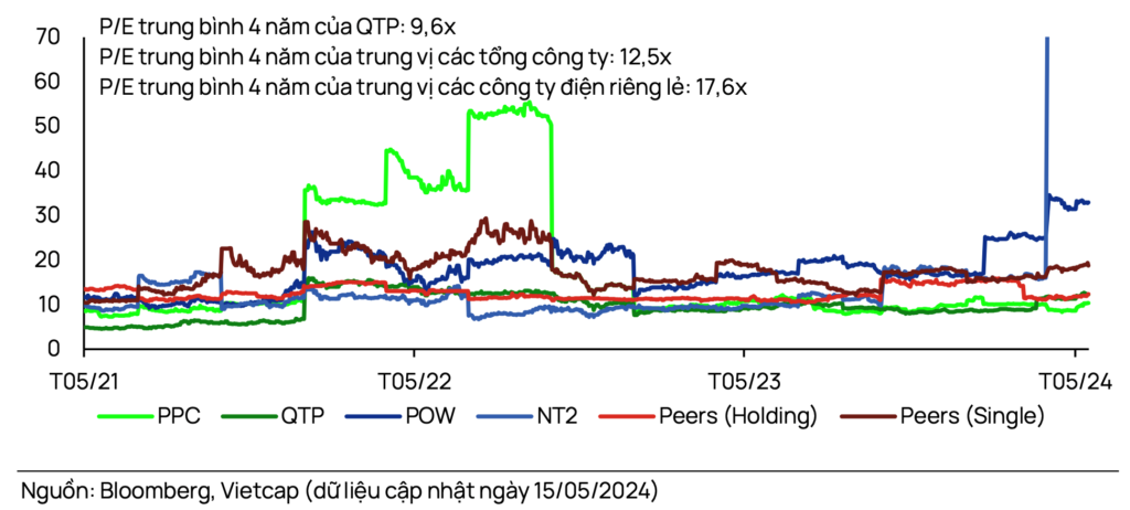 P-E-trung-binh-4-nam-cua-cac-cong-ty-nhiet-dien