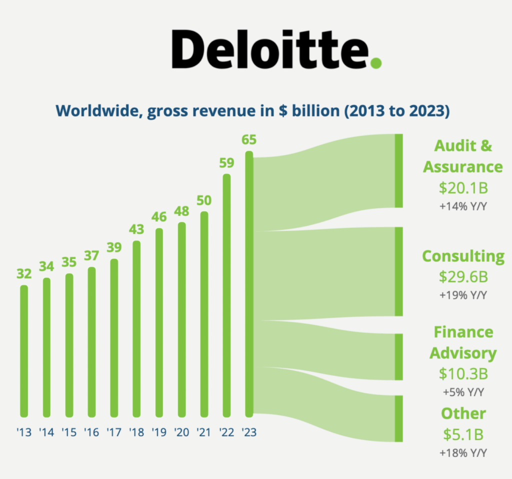 Cong-ty-kiem-toan-Deloitte