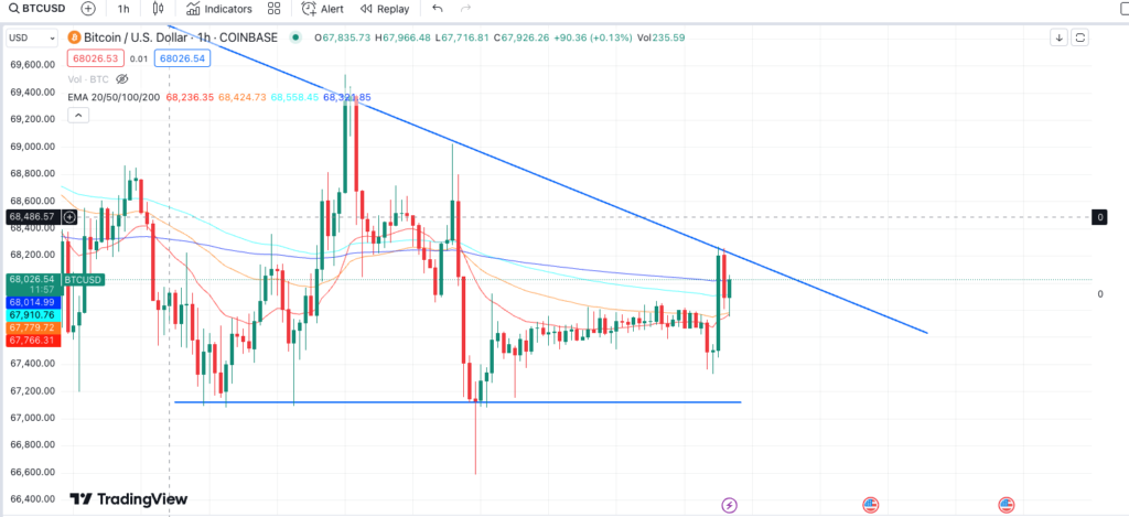 btc-side-quay-trong-vung-gia-nhu-kich-ban-ma-zeal-cung-cap-tu-tuan-truoc