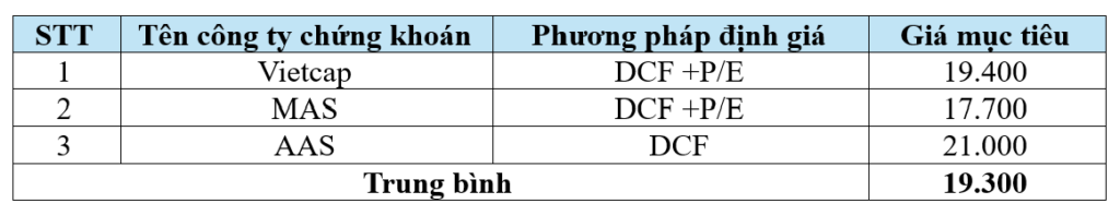 Dinh-gia-co-phieu-QTP