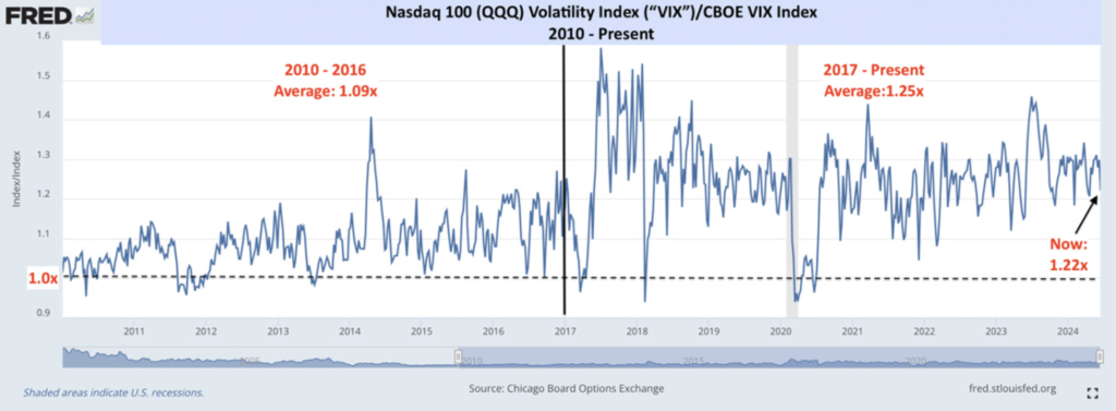 ty-le-giua-chi-so-bien-dong-Nasdaq-100-QQQ-va-chi-so-bien-dong-CBOE-VIX