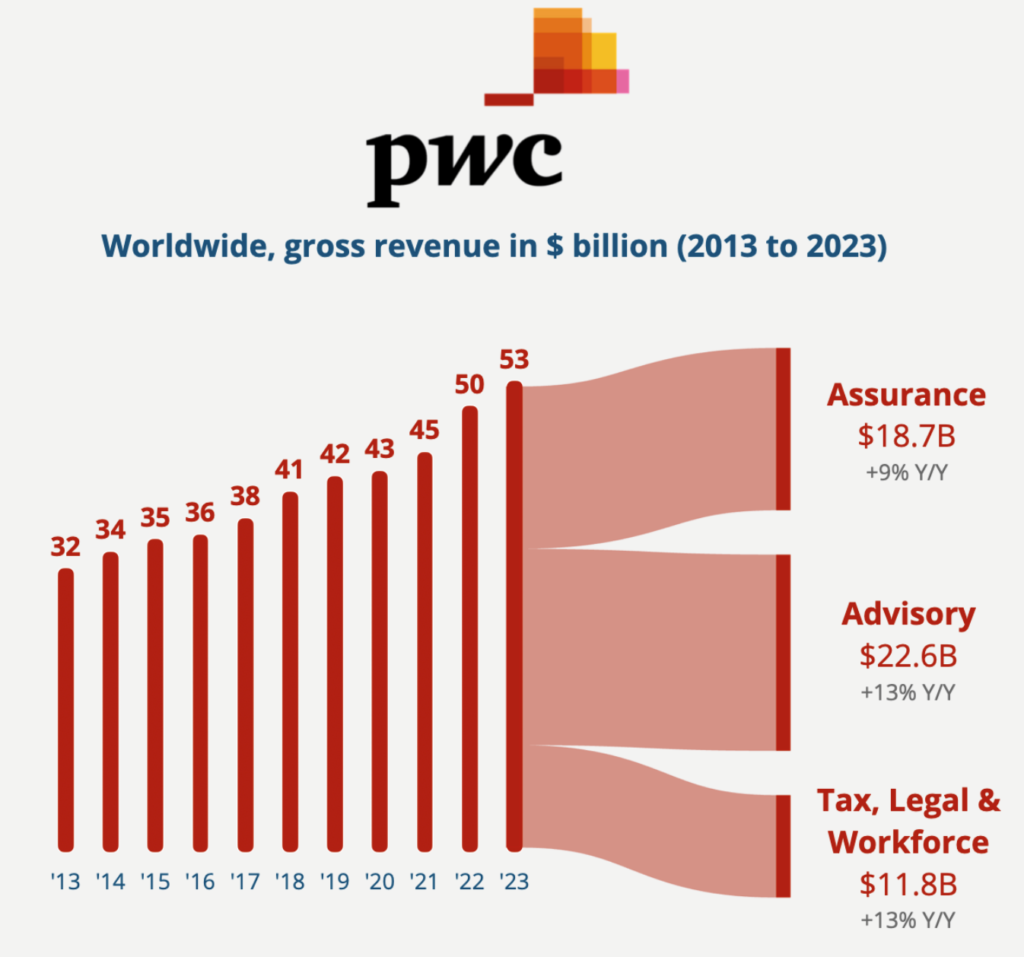 Cong-ty-co-phieu-PWC