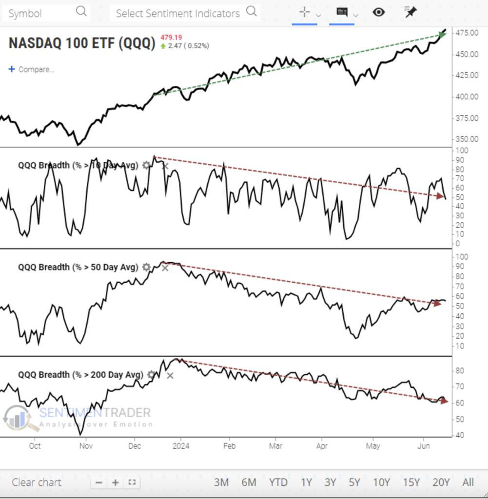 NASDAQ-100-ETF-QQQ