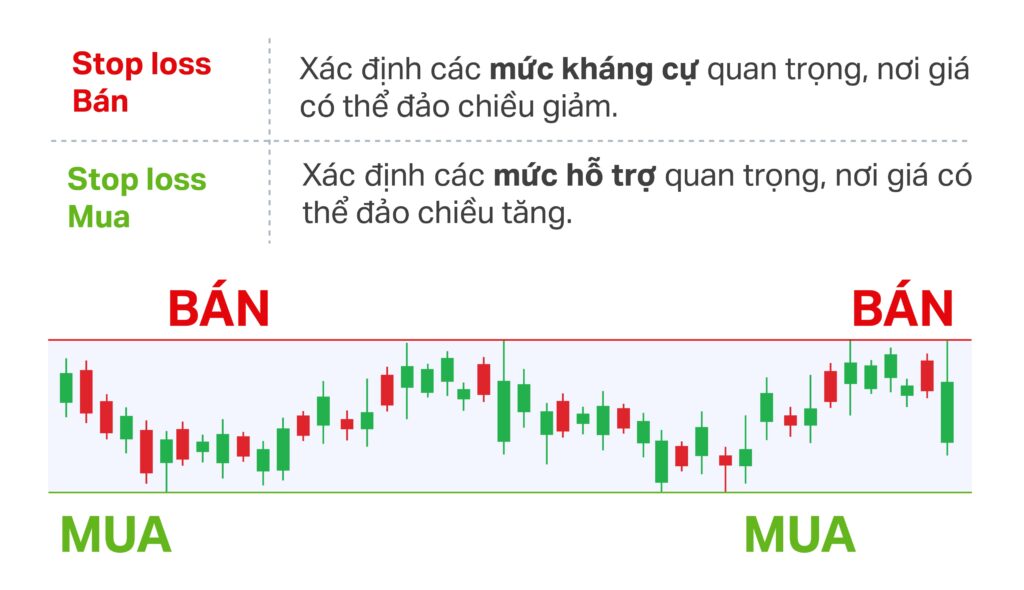 Co-2-loai-Stop-Loss-la-Stop-Loss-ban-va-Stop-Loss-mua