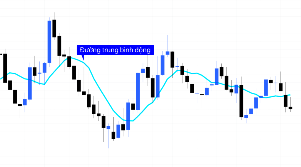 Hinh-1-Minh-hoa-duong-trung-binh-dong-Moving-Average