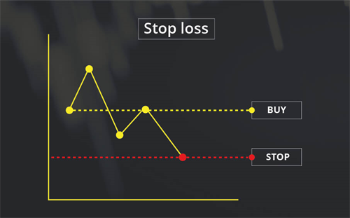 Stop-Loss-giup-han-che-muc-thua-lo-cua-ban